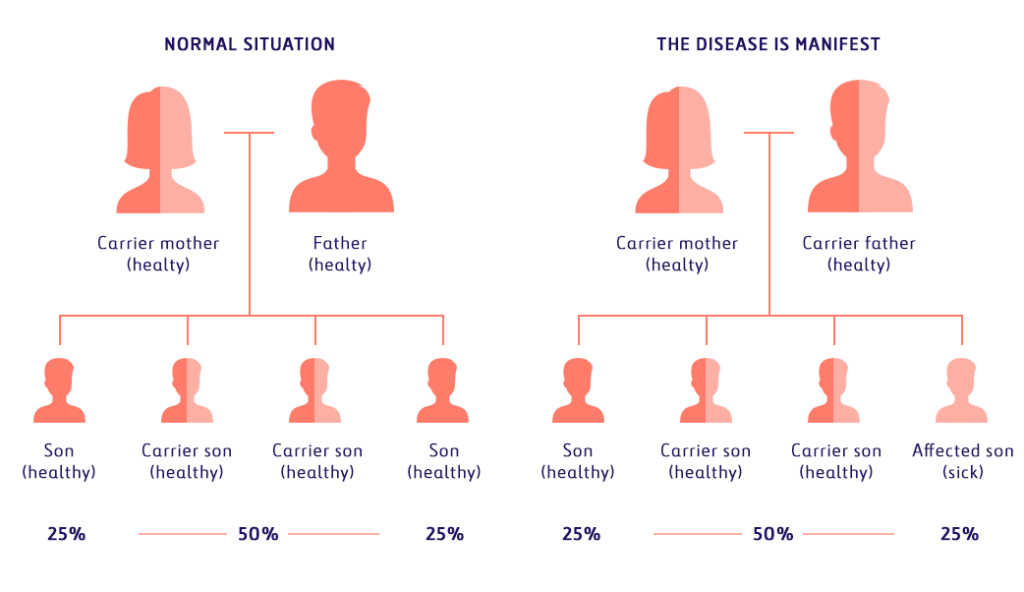 Genetic-Compatibility-Test